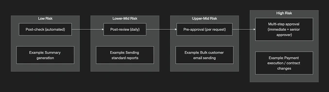 Guardrail diagram 3