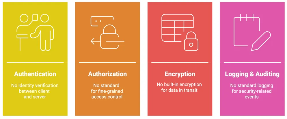 Major Vulnerabilities When MCP Security isn't implemented