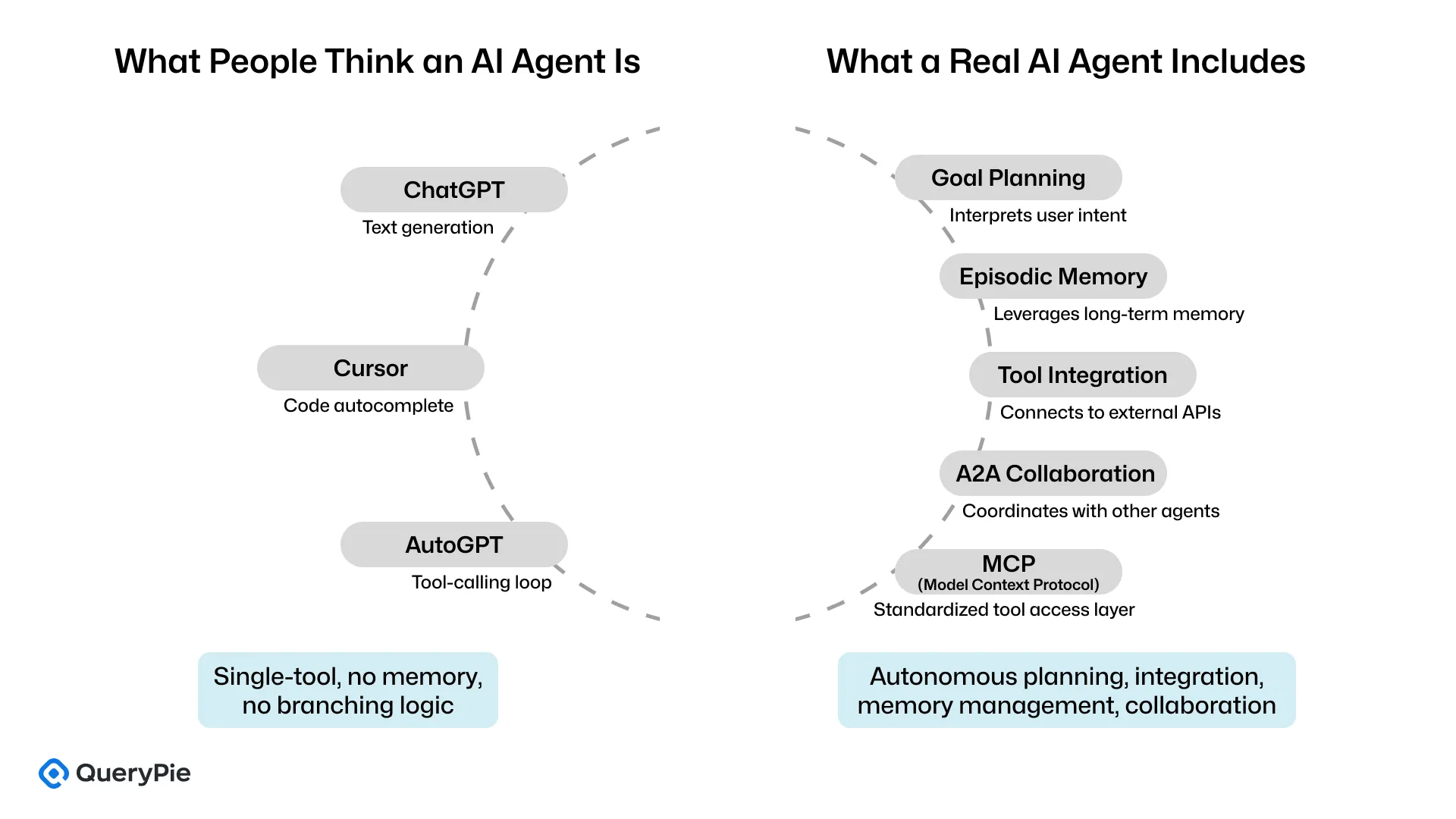 [Figure 10] Structural Gap Between What People Think and What They Are