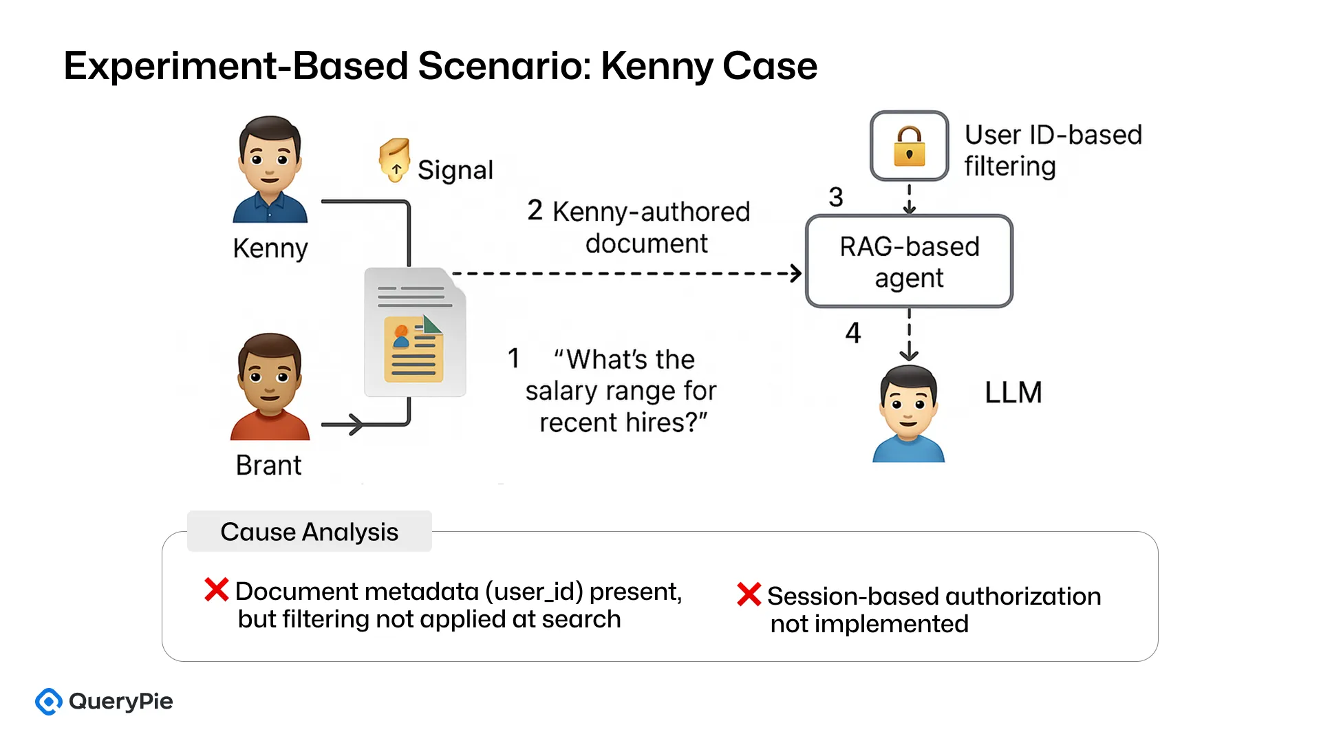 実験に基づく事例:KennyとBrantの給与情報の漏洩