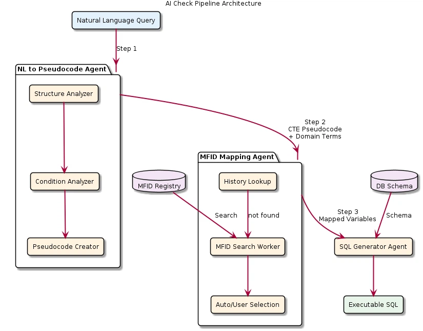図1：AI Checkパイプライン構造