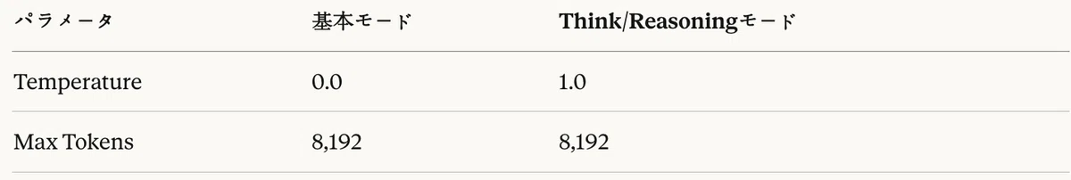表12：モデル設定