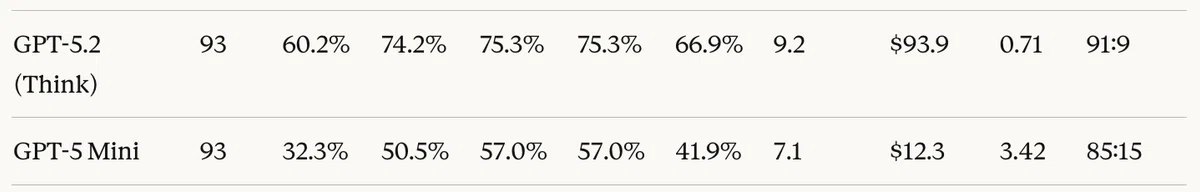 Agentic RAG評価サマリー2