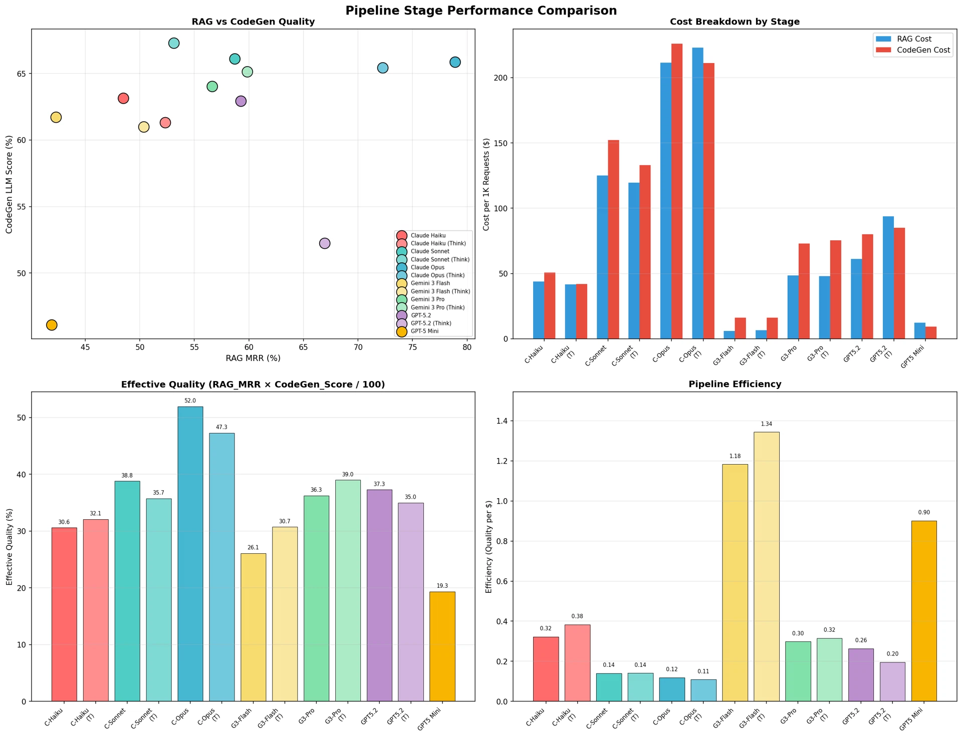 図13：パイプライン段階別性能比較
