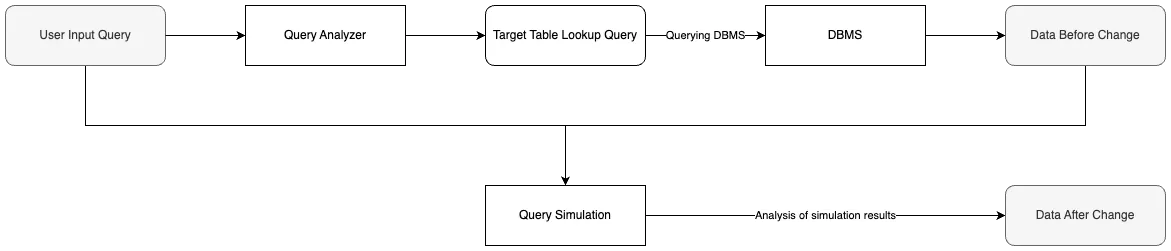 Technical Description and Architecture