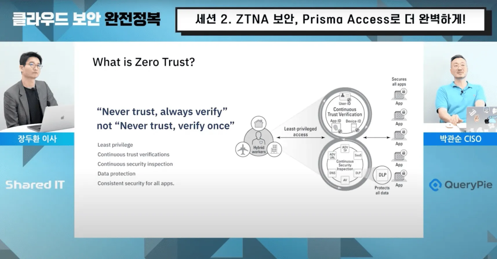 ZTNA보안, Prisma Access로 완벽하게!